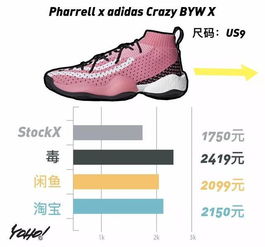 Off-White集团强势出击 跑鞋性价比国内占优，运动服市场掀起新浪潮